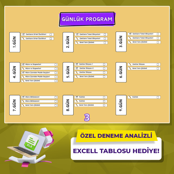 TYT Biyoloji Paketi - Görsel 4